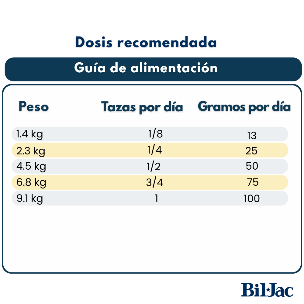 Bil-Jac Senior Raza Pequeña Perro Adulto Mayor