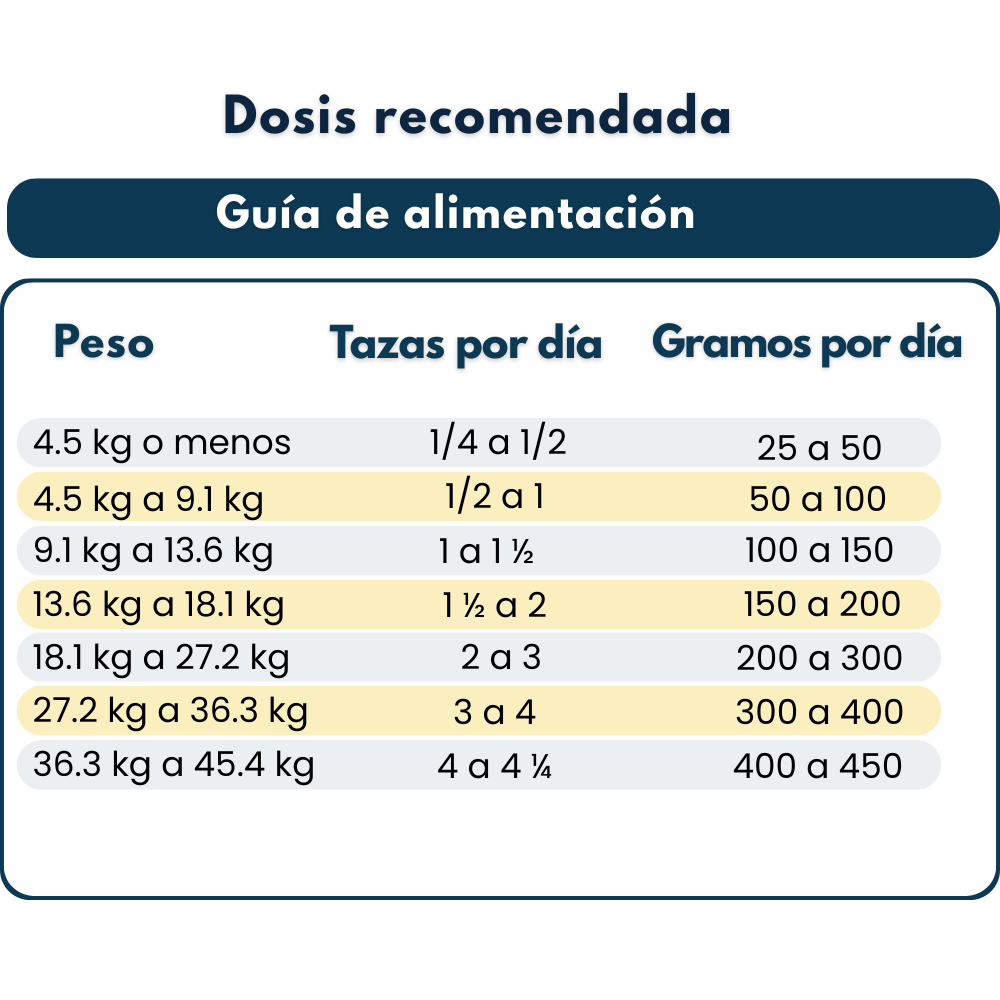 Bil-Jac Sensitive Solutions control de peso saludable