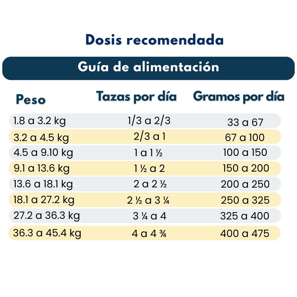 Bil-Jac Select formula perro adulto mayor