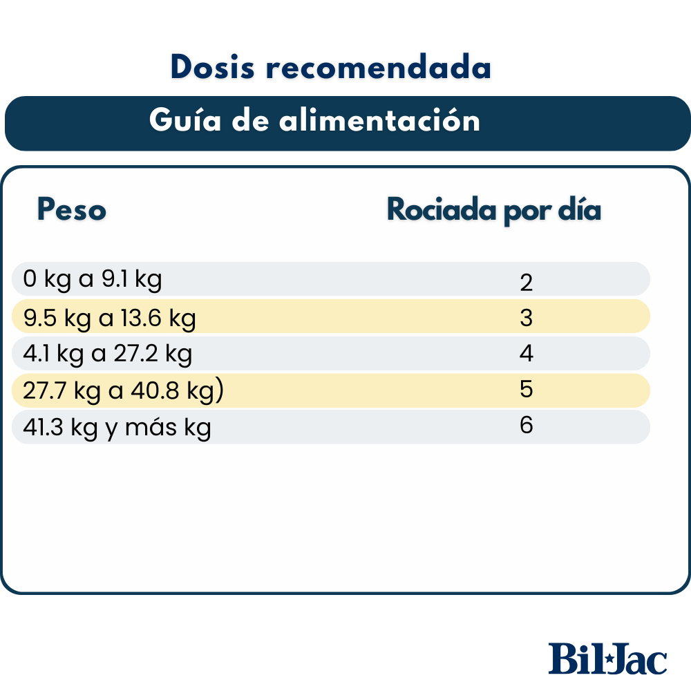 Bil-Jac Suplemento Probiótico Breakthru Biotics