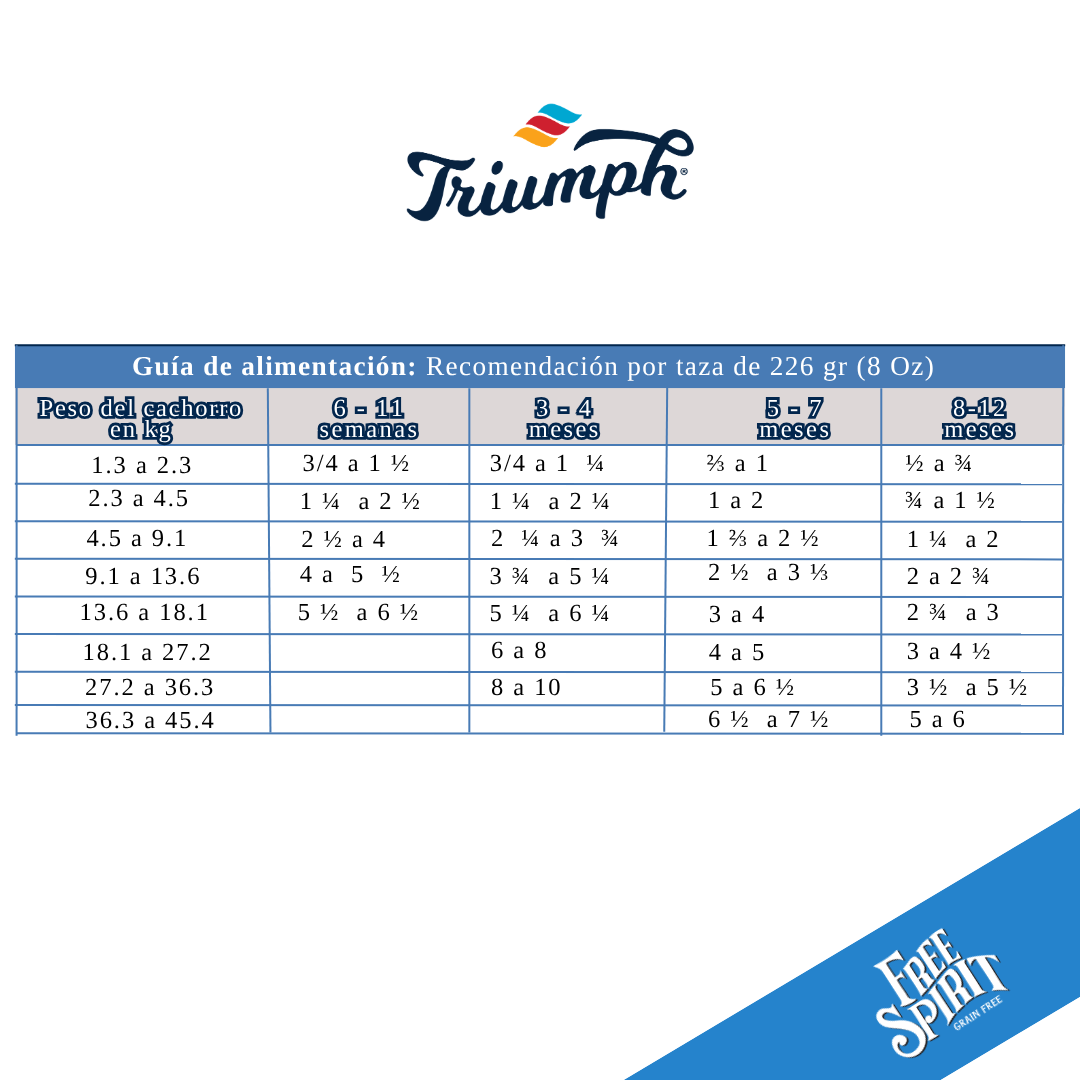 Triumph Free Spirit para Cachorro Receta de pollo