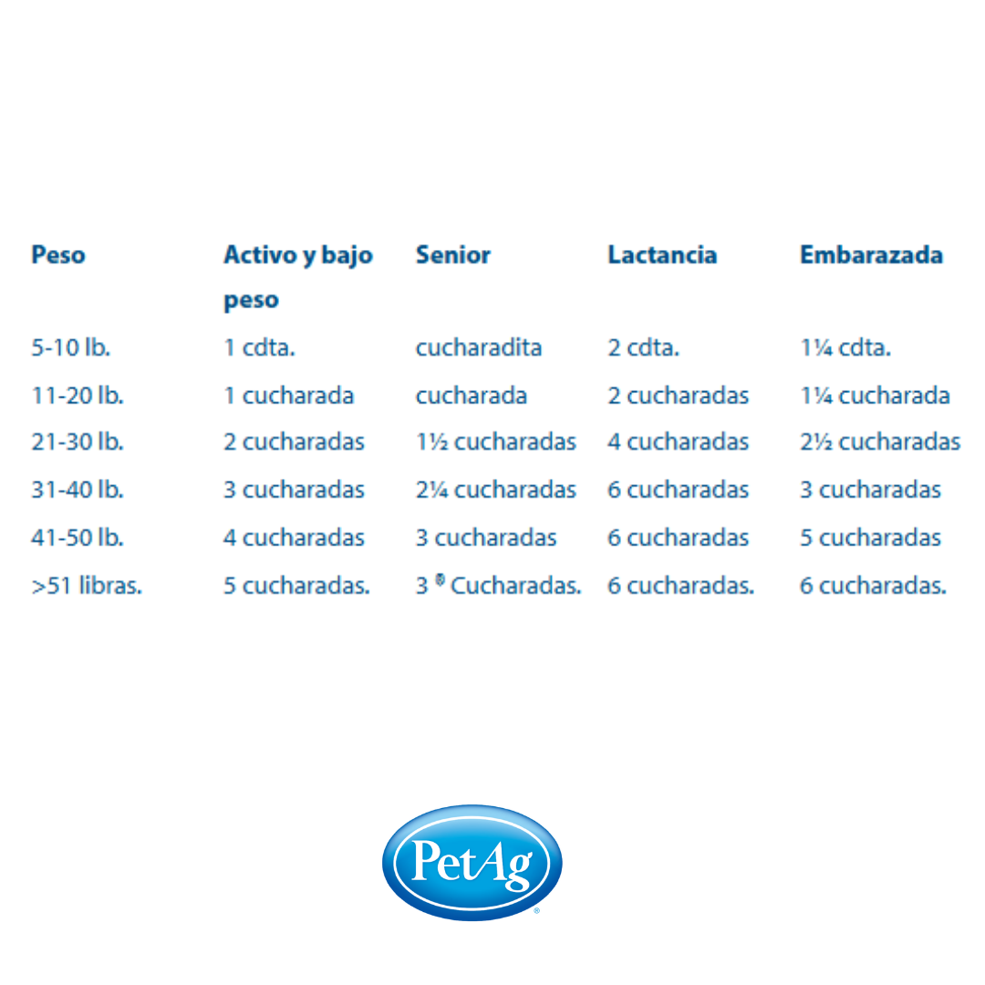 Dyne Suplemento Calórico para Perros y Cachorros