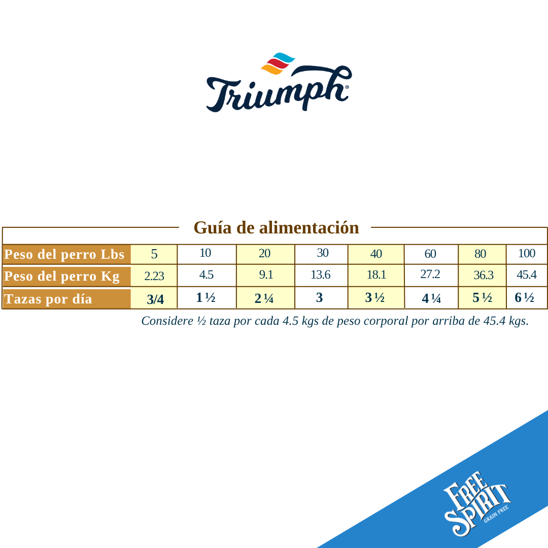 Triumph Free Spirit para Perro Receta de Pavo